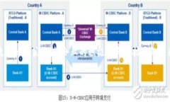 在2023年，区块链技术在国