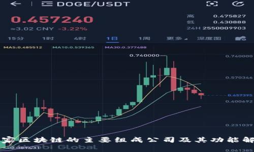 国家区块链的主要组成公司及其功能解析