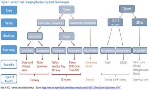    华为用户如何应对无法使用Tokenim的挑战与解决方案  / 

 guanjianci  华为, Tokenim, 网络安全  /guanjianci 

一、华为与Tokenim背景

Tokenim是一种用于增强网络安全的技术，尤其在金融和电子商务领域，其作用不可小觑。对于华为用户来说，Tokenim技术已经逐渐融入到他们的生活中。然而，部分华为设备用户在使用Tokenim时遇到了一些困难，这给他们的日常生活和企业运营带来了影响。通过了解这方面的情况，我们可以更好地帮助用户应对这些挑战。

二、无法使用Tokenim的原因

1. **设备兼容性问题**：有些华为设备可能由于软硬件的兼容性问题，导致无法正常使用Tokenim技术。这类问题在设备的更新或系统升级后可能会得到解决。

2. **网络环境的限制**：在某些网络环境下，比如企业内网或公共Wi-Fi，Tokenim的连接可能受到限制，网络防火墙可能会阻碍其正常运行。

3. **Tokenim服务的区域限制**：部分Tokenim服务可能仅在特定区域可用，用户若身处于服务未覆盖的区域，则无法使用相关服务。

三、如何解决Tokenim兼容性问题

华为用户在面临使用Tokenim时遇到兼容性问题时，可以尝试以下几个解决方案：

1. **系统更新**：定期检查华为设备的更新，确保使用的是最新的软件版本，因为软件更新通常会修复已知的兼容性问题。

2. **联系客服支持**：如果问题无法解决，用户可以联系华为客服联系，寻求专业的技术支持。他们可能能够提供针对性的问题解决方案。

四、如何改善网络环境


                            </div>

                        </div>
                        <!-- tags & share area start -->
                        <div class=