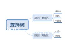 如何有效转移TokenIM：详细