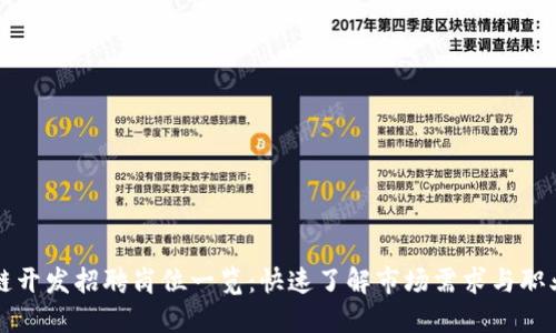 区块链开发招聘岗位一览：快速了解市场需求与职业发展