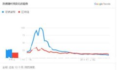 国家级的区块链相关股票