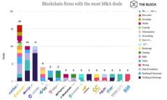 关于iOST不能放TokenIM的问题