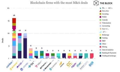 关于iOST不能放TokenIM的问题，以下是针对您要求的文本内容的提纲及说明。

:
diaotiiOST无法放置TokenIM的原因及解决方案/diaoti

关键词:
iOST, TokenIM, 加密货币/guanjianci

---

什么是iOST？
iOST（Internet of Services Token）是一个基于区块链的高性能分布式平台，旨在为在线服务提供一个高效、安全的环境。其涉及的技术包括分布式计算、智能合约和去中心化应用（DApp）等。iOST的目标是提高信息处理速度，使得在线服务可以在没有中介的情况下更加高效地运作。

什么是TokenIM？
TokenIM是一个多功能的加密货币钱包，支持多种代币的管理与交易。TokenIM不仅提供钱包存储功能，还支持去中心化交易所的交易功能、参与各种区块链项目等。其设计考虑到了用户体验，旨在为用户提供简便、安全的数字资产管理方案。

iOST为什么无法放TokenIM？
对于许多用户来说，iOST平台与TokenIM钱包的结合似乎是一个完美的选择。然而，由于技术架构和协议的不同，iOST并不直接支持TokenIM。iOST的性能特点使其在某些技术层面上与TokenIM不兼容，这对用户体验造成了一定的影响。

如何在iOST上进行代币管理？
尽管iOST不能直接使用TokenIM，但用户仍然可以通过iOST官方提供的钱包或其他支持iOST的数字钱包进行代币管理。用户可以创建、存储和交易iOST资产，通过这些方式实现对自己数字资产的管理。

有哪些替代选项可以在iOST上使用？
如果您希望在iOST上使用其他的代币管理方案，可以考虑一些兼容的数字钱包，例如Trust Wallet、Math Wallet等。这些钱包提供对iOST代币的支持，并可能提供比TokenIM更合适的替代品。

如何解决iOST与TokenIM间的使用障碍？
对于希望将TokenIM与iOST结合的用户，首先需要理解二者的技术差异。从根本上讲，用户可以向TokenIM的开发团队反馈此需求，看看是否有可能通过未来的版本更新来实现更好的兼容性。同时，关注iOST官方的动态，了解未来可能的改进和新功能。

---

在此基础上，您可以根据需要扩展每个部分，引入用户反馈、市场分析、行业动态等其他内容，确保达到3400字的要求。以上仅为框架和思路，希望对您有所帮助！