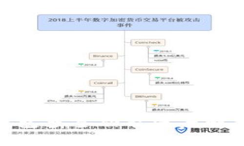 Tokenim钱包多签功能深度解析及其应用