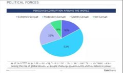 如何将TokenTokenIM钱包中的