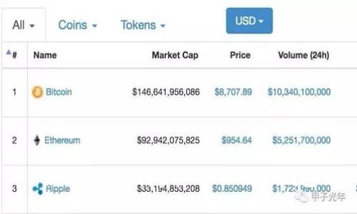 如何有效查找和使用Tokenim钱包