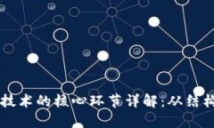 区块链技术的核心环节详