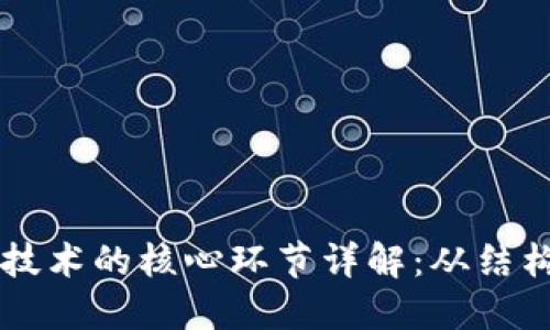 区块链技术的核心环节详解：从结构到应用