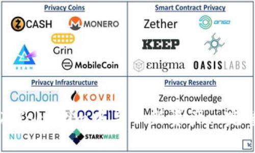 如何在Tokenim中导入新资产: 完整指南