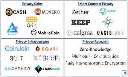   电脑区块链技术应用领域全解析：从金融到供应链的多元化应用 / 

 guanjianci 区块链技术, 电脑应用, 供应链管理 /guanjianci 

区块链技术是一种新兴的分布式账本技术，它以去中心化、不易篡改和透明等特点，正在改变多个行业的发展模式。尽管区块链技术最初是为了支持比特币等加密货币的运行而发展起来的，但随着技术的成熟，其应用领域逐渐扩展至金融、供应链、医疗、教育等多个行业。本文将深度探讨电脑区块链技术的应用领域，详细分析其如何影响各个行业的发展。

### 1. 金融服务中的区块链应用

去中心化金融（DeFi）
区块链技术在金融服务中的一个显著应用是去中心化金融（DeFi）。DeFi是指利用区块链技术，创建不依赖于传统金融机构的金融系统。在DeFi中，用户可以通过智能合约进行借贷、交易、投资等金融操作，而无需中介。这种方式增强了透明度和安全性，同时降低了交易成本。
DeFi的典型应用包括去中心化交易所（DEX）、流动性池和稳定币等。去中心化交易所允许用户直接进行资产交易，从而避免了传统交易所的信任问题；流动性池则旨在为用户提供更多的交易选择和更低的滑点；稳定币则是通过将区块链技术与传统法定货币挂钩，减少市场波动性。

跨境支付
相较于传统跨境支付方式，区块链技术提供了一个更加高效和安全的解决方案。通过利用区块链，跨境支付可以在几分钟内完成，而不是几天。这不仅恰好解决了时区问题，还大幅降低了交易费用。
许多金融机构和初创企业已经开始探索在跨境支付中使用区块链技术。例如，Ripple和Stellar就是专注于跨境支付的区块链网络，这些平台允许用户在全球范围内即时转账，并以较低的成本进行交易。

### 2. 供应链管理的区块链应用

追踪货物来源
在供应链管理中，区块链技术可以用于追踪货物的来源。从原材料的获取到最终产品的交付，所有的数据都可以通过区块链进行记录和查看。这样，消费者和供应商可以实时了解产品的来源，从而提高透明度和信任度。
例如，一些食品供应链已经开始利用区块链技术来追踪食品的来源。通过扫描二维码或条形码，消费者可以查看食品的整个生产和运输过程，确保所购买的食品是安全的。

提高效率与减少欺诈
区块链为供应链管理中的每个环节提供了透明的记录，帮助减少欺诈和错误。由于所有的信息都在区块链中共享，无论是供应商、制造商还是消费者，所有相关方都可以实时访问同样的数据，这样就减少了信息不对称。
例如，区块链可以帮助制造商防范伪造的原材料，提高质量控制的有效性。同时，运输公司也可以通过智能合约自动运输安排，从而减少延误和额外成本。

### 3. 医疗行业中的区块链应用

医学数据分享与隐私保护
在医疗行业，患者的医疗记录通常分散存储在不同的医疗机构中，这使得记录的整合和共享变得十分困难。利用区块链技术，可以创建一个安全、去中心化的平台，使患者的医疗记录能够在不同的医疗机构之间安全地共享，提升了医疗服务的效率和质量。
此外，区块链技术还可以确保患者数据的隐私保护。通过密码学技术，只有授权的医疗人员才能访问特定的医疗记录，从而有效保护患者的隐私信息。

药品追踪与假冒药物防范
药品的追踪和假冒药物的防范也是区块链技术在医疗行业中的重要应用。药品在生产、运输和储存的全周期都能够在区块链上进行记录，确保所有产品都是正品。通过这种方式，医疗机构和患者可以更安心地使用药品。
一些国家和地区已经开始实行药品追踪的相关法规，推动区块链在这一领域的应用。例如，美国食品药品监督管理局（FDA）已开始探索区块链技术在药品追踪系统中的潜在应用。

### 4. 教育行业中的区块链应用

学历认证
在教育领域，学位和证书的伪造问题日益严重。利用区块链技术，可以实现学历和证书的去中心化管理，使得所有学校和教育机构的授予证书都在区块链上登记，不可篡改，从而提高学历认证的效率和可靠性。
通过这种方式，雇主可以轻松验证求职者的学历背景，而教育机构可以更好地管理其学位和证书的发放，从而减少对传统认证机制的依赖。

学习记录与评估
区块链还可以用于记录学生的学习历程、成果和评价。通过记录和共享学生在学业过程中获得的各种成就和技能，可以有效地提升学生的个人品牌，帮助他们在就业市场中脱颖而出。
很多在线教育平台已经开始探索利用区块链来记录学习过程中的重要数据，这样不仅有助于学生个人发展，也为教育机构提供了更全面的数据支持，帮助他们改进课程设计和教学方式。

### 5. 政府与公共服务中的区块链应用

电子投票
区块链技术在政府和公共服务中的一个重要应用是电子投票。通过运用区块链技术，投票过程可以做到完全透明和可追溯，确保选民的投票被安全记录并无法篡改，从而有效提升选举的公正性和透明度。
例如，一些国家和地区已经开始试点电子投票系统，利用区块链技术来提高选举的效率并降低潜在的舞弊风险。这种方式不仅方便选民，也大大节省了选举的时间和成本。

公共记录管理
政府的公共记录，例如土地所有权、公司注册等，也可以通过区块链进行管理。区块链的不可篡改性和透明性，使得公共记录得以安全存储、共享，减少了信息误用和假冒的风险。
通过区块链技术，政府可以提高公共记录的透明度，提升公民对政府的信任度。同时，通过智能合约的自动化，政府在处理公共事务时可以大幅提高效率，减少人工错误。

### 相关问题探讨

1. **区块链技术在金融领域的未来趋势是什么？**
2. **如何确保区块链技术在供应链管理中的有效性？**
3. **区块链技术对医疗行业的影响有哪些？**
4. **教育行业如何利用区块链提高学习成果的透明度？**
5. **区块链在政府公共服务中有哪些创新应用？**

以上是对电脑区块链技术应用领域的一个简要总结，各个行业正在受到这一技术的深度影响。从金融服务的改善，到供应链管理的效率提升，再到医疗行业的安全保障，区块链技术为我们带来了巨大的机遇和挑战。随着技术的不断发展和应用案例的不断增多，我们可以期待未来会有更多创新和变革出现在我们的生活和工作中。