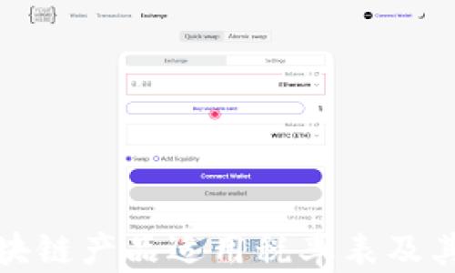 
详解区块链产品适用税率表及其重要性