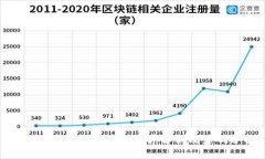 Tokenim合约地址的差异解析