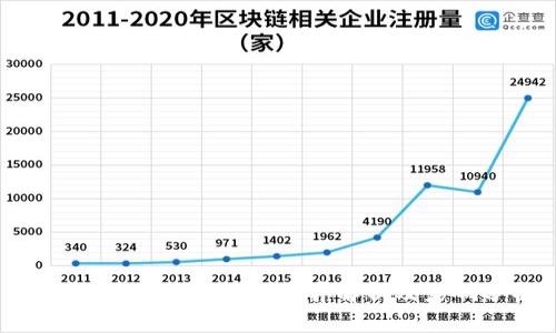 Tokenim合约地址的差异解析及影响分析