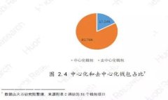 区块链技术在反洗钱（A