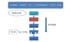 如何将EOS从交易所转移到