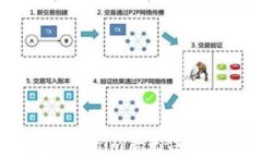 如何解决卸载Tokenim后无法