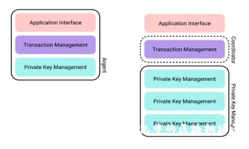 如何解决Tokentokenim钱包中的区块拥堵问题？