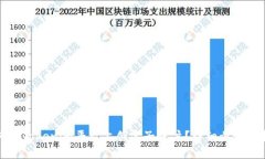 如何在Tokenim平台上创建子