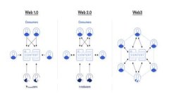 Tokenim钱包里的代币工厂：