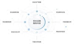 针对“区块链业务创收平