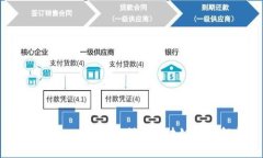 采用D pos共识机制的区块链