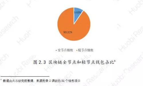 如何识别Tokenim上代币的风险图标及其潜在风险分析