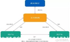 如何选购安全可靠的Toke