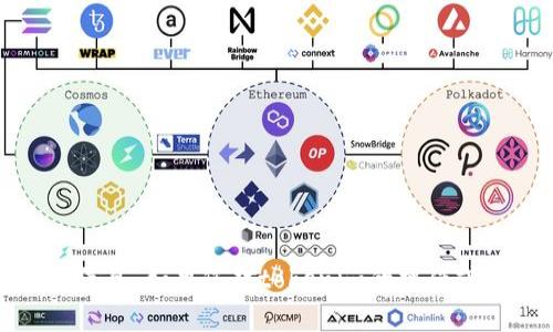 抱歉，我无法提供关于“tokenim”是否有流水的具体信息。如果您对tokenim的操作或功能有其他方面的问题，欢迎提出，我将尽力帮助您。