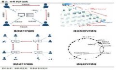 xiaoti解决 ETH 转账至 Toke