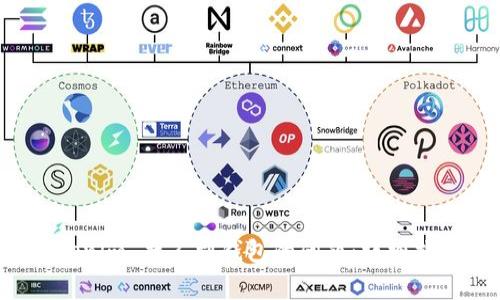 如何解决 Tokenim 找不到钱包的问题：详细指南与常见问答