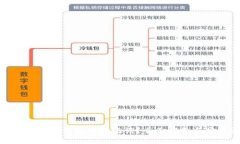 如何找回Tokenim钱包的助记