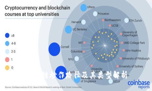 区块链炒作路径及其类型解析