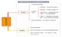 深入了解TokenIM Kyber代币：