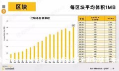如何查看Tokenim钱包上的助
