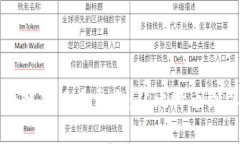 国外知名区块链项目大盘