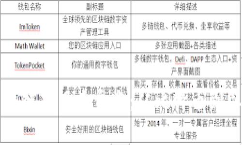 国外知名区块链项目大盘点：从比特币到以太坊的旅程