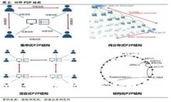 区块链最前沿技术解析：