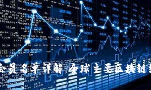 区块链协会会员名单详解：全球主要区块链组织及其成员