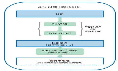深入探讨区块链侦查模型及其应用