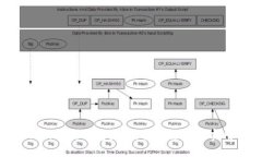 Tokenim离线钱包挖矿：全面