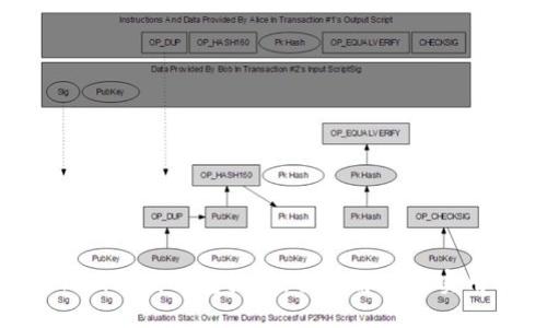 Tokenim离线钱包挖矿：全面解读与实用指南