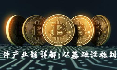 区块链软件产业链详解：从基础设施到应用场景