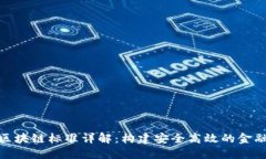 银行区块链标准详解：构