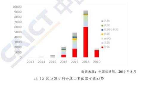 映射区块链的应用与前景介绍