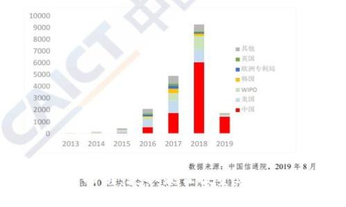 区块链投资指南：获取最佳投资建议的全面解读