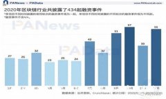 TokenIM发币LOAN的全过程与实