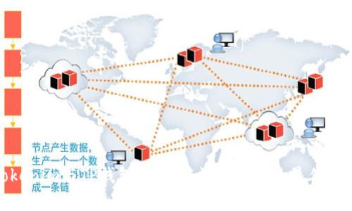 Tokenim与TP钱包：区块链资产管理的最佳选择