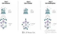   如何解除Tokenim钱包的授