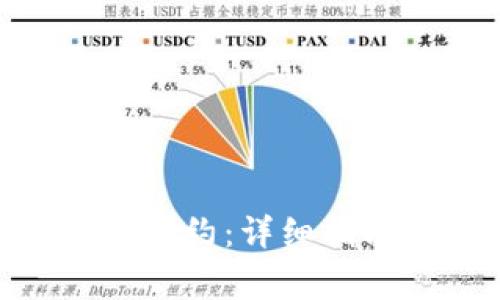 如何取消Tokenim合约：详细指南与常见问题解答